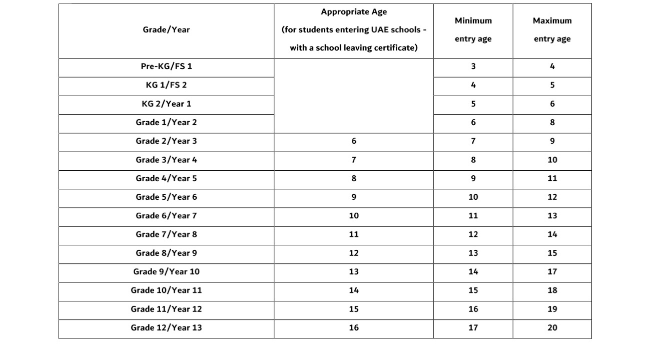 Apply To Springdales